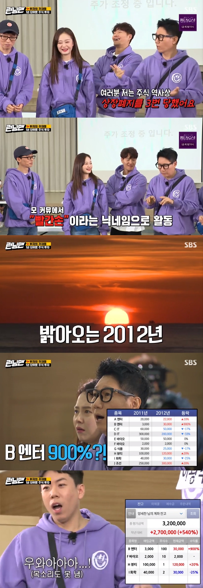 Running Man stock market has been shaken by fake news from Ji Suk-jinIn the SBS entertainment program Running Man broadcasted on the 21st, a mock stock investment game was held.On this day, the members conducted an investment game based on the stock index data of actual companies from 2010 to 2020.A total of 10 stocks were released under the initials, and the members invested 500,000 won in virtual money.Ji Suk-jin Jeon So-min bought information using points from the pregame.Ji Suk-jin all-in stock on news that HBeauty was favorable, and Jeon So-min also bought HBeauty.Ji Suk-jin then sprayed fake information around the Enter is good, and Yang Se-chan, who heard it, made All In to B Enter, and Jeon So-min and Yoo Jae-Suk also made small purchases.Ji Suk-jin has spread the stock information he has experienced since he sprayed fake information. He has been delisted but has been through three times.Community nickname was red hand, he said, making the surroundings furious.After a virtual year, in 2011, B-enter had a return of 900%.Yang Se-chan became a thunderstorm rich with 540% proceeds, and Jurin Jeon So-min also posted a 328% return.Lee Kwang-soo, who had all-in after hearing the chemical information of Yoo Jae-Suk, laughed at the loss.