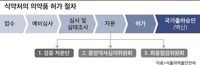 그래픽=송윤혜