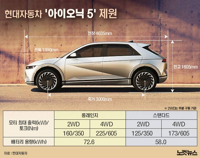 그래픽=김성기 기자