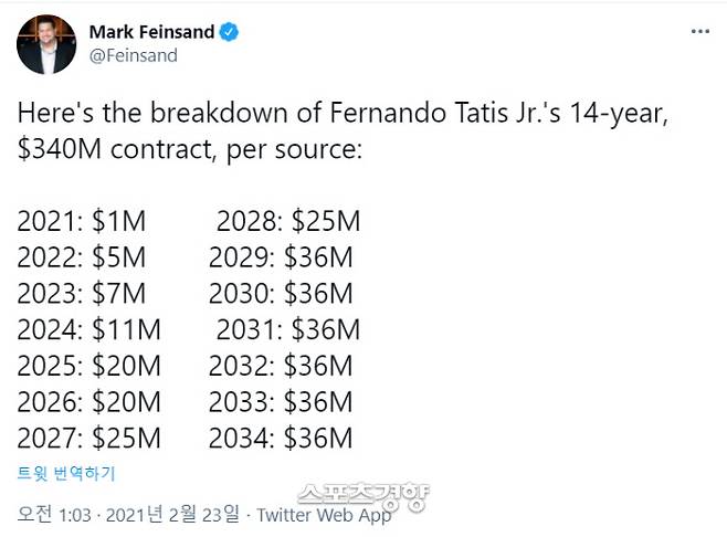 페르난도 타티스 주니어의 연도별 연봉. 계약금 1000만달러는 포함돼 있지 않다. | 트위터 캡처