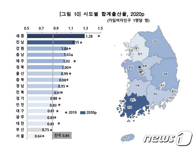 시도별 합계출산율 그래프(통계청 제공)2021.2.24/뉴스1 © News1