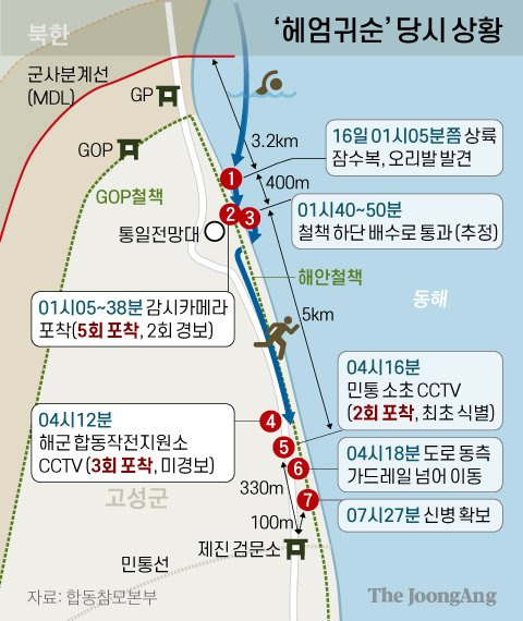 ‘헤엄귀순’ 당시 상황. 그래픽=신재민 기자 shin.jaemin@joongang.co.kr