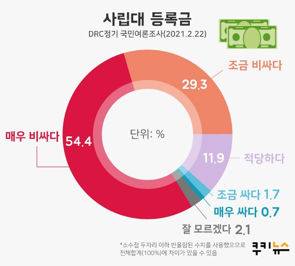 그래픽=이정주 디자이너