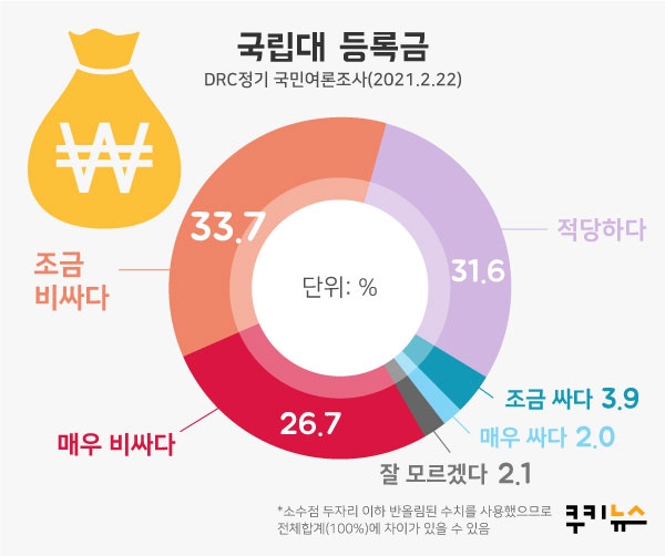 그래픽=이정주 디자이너