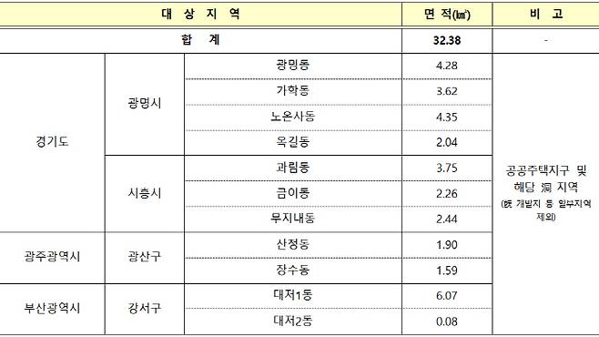 허가구역 지정 대상지역 [자료 = 국토부]