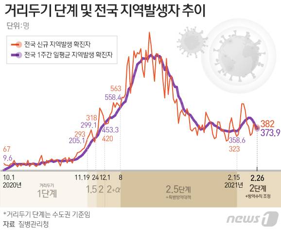 © News1 이은현 디자이너