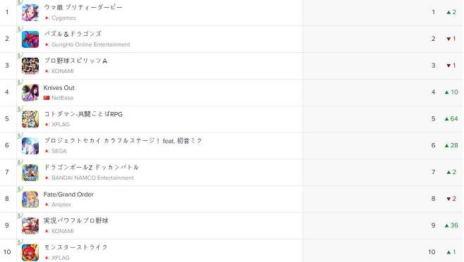 일본 앱스토어 매출 순위(자료출처-앱애니)
