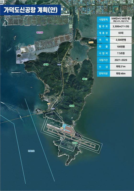 가덕도신공항 건설 계획안. [부산시]