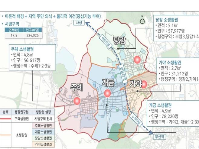 지역주민들이 동네의 미래발전전략을 만드는 '생활권계획 확정안'이 본격 시행된다. 부산시청 제공