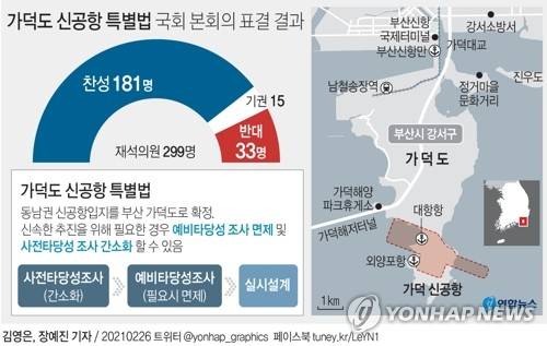 [그래픽] 가덕도 신공항 특별법 국회 본회의 표결 결과 (서울=연합뉴스) 장예진 기자 = jin34@yna.co.kr