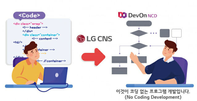 LG CNS가 프로그램 개발 플랫폼 ‘데브온 NCD’ 무료로 공개했다(이미지=LG CNS)