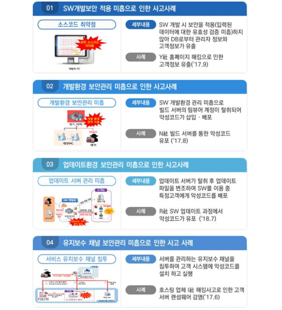 'K-사이버방역'에서 소개한 공급망 보안위협 사례