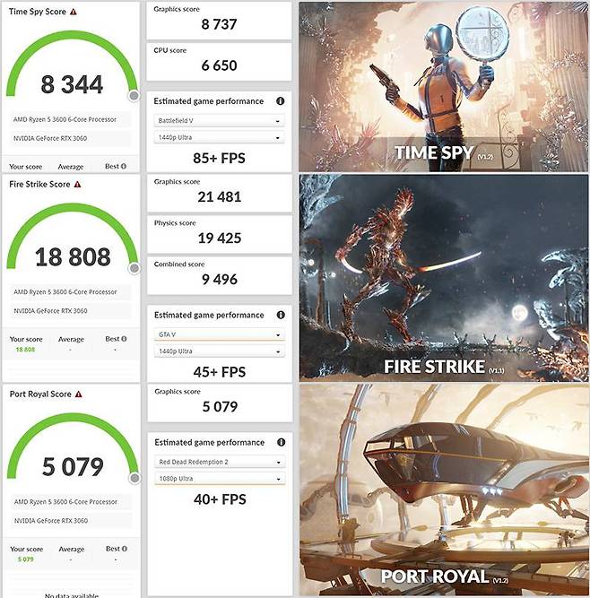 위에서부터 3D 마크 : 타임스파이, 파이어 스트라이크, 포트 로열 점수. 출처=IT동아