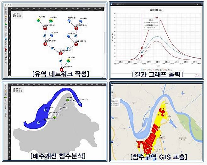 농어촌公, 수리수문설계시스템 민간에 무료개방.