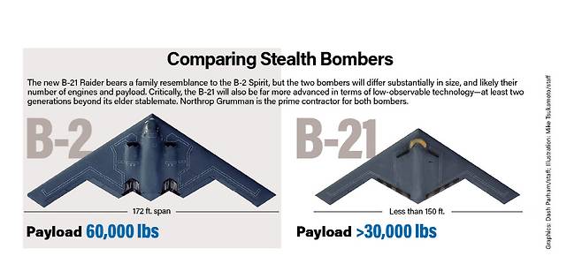 최근 공개된 바에 따르면 B-21의 기체 폭은 45.72m 이하로 B-2의 52.43m에 비해 크기가 작아졌다. 또한 기체 후미도 스텔스 성능 향상을 위해 간결한 ’M’자 형태를 띄고 있다. 사진=미 공군