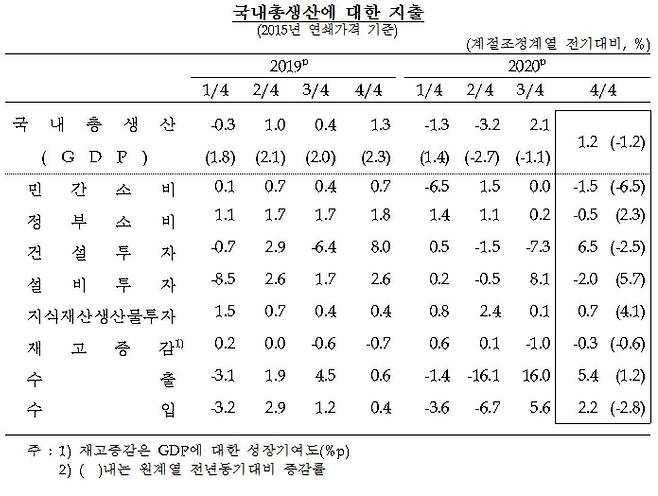 자료=한은. © 뉴스1