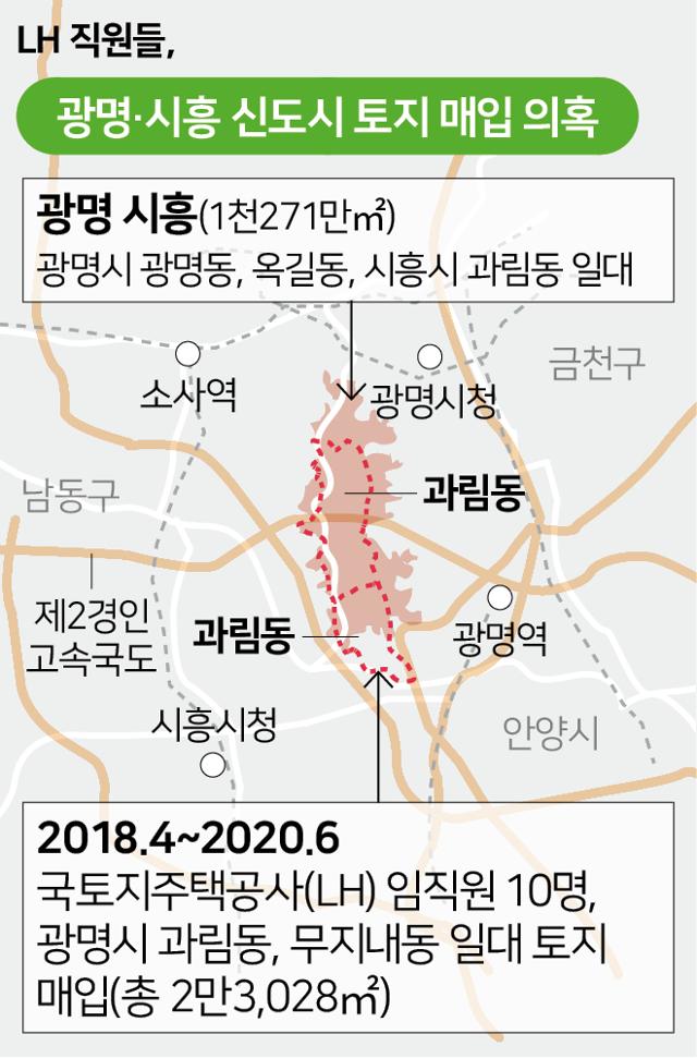 LH 직원들의 광명·시흥 신도시 토지 매입 의혹. 한국일보