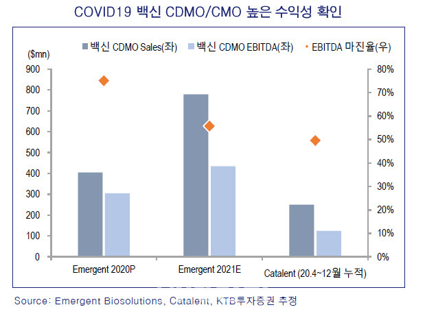 [갈무리=KTB투자증권]