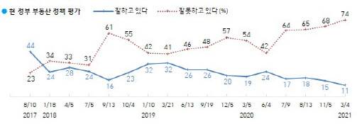 (자료=한국갤럽)