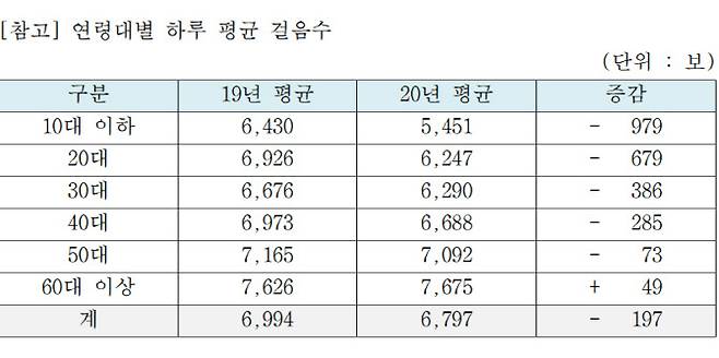 (자료=삼성화재)