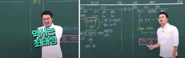 유튜브 채널 ‘최태성 1TV’ 장면 캡쳐.
