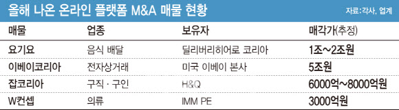 [표=이데일리 문승용 기자]