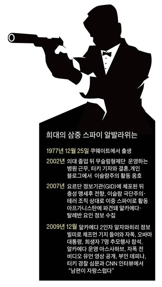 그래픽=이정권 기자 gaga@joongang.co.kr