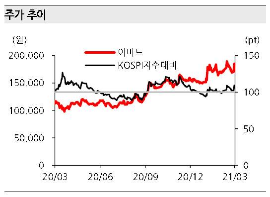 [제공=한화투자증권]