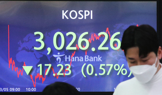 5일 코스피가 소폭 하락 마감했다. 이날 코스피는 전날보다 17.23포인트(0.57%) 내린 3,026.26에 장을 마쳤다. 장중 한때 2% 이상 떨어진 2,980대까지 밀리기도 했으나 개인의 매수세에 힘입어 낙폭을 축소하며 마감했다. 사진은 이날 서울 중구 하나은행 본점 딜링룸./사진=연합뉴스