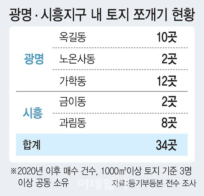 [이데일리 김정훈 기자]