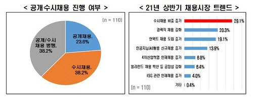 <자료: 한국경제연구원>