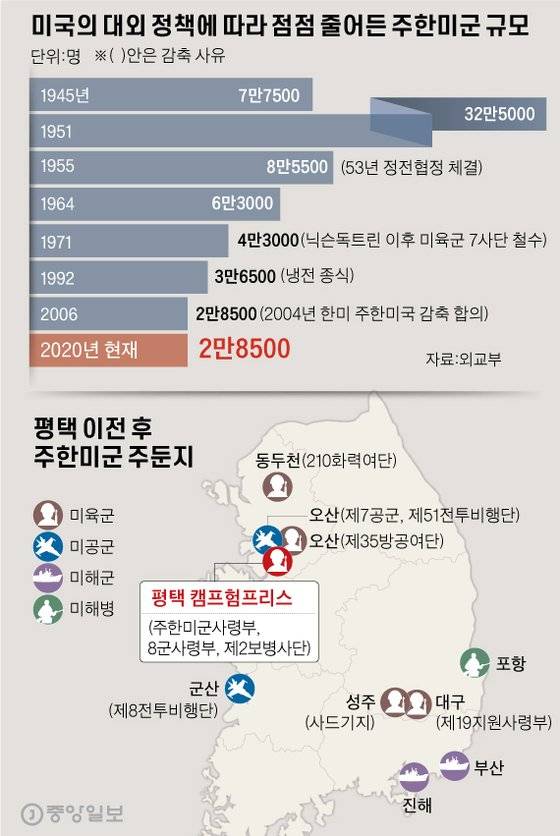 미국의 대외 정책에 따라 점점 줄어든 주한미군 규모. 그래픽=김주원 기자 zoom@joongang.co.kr