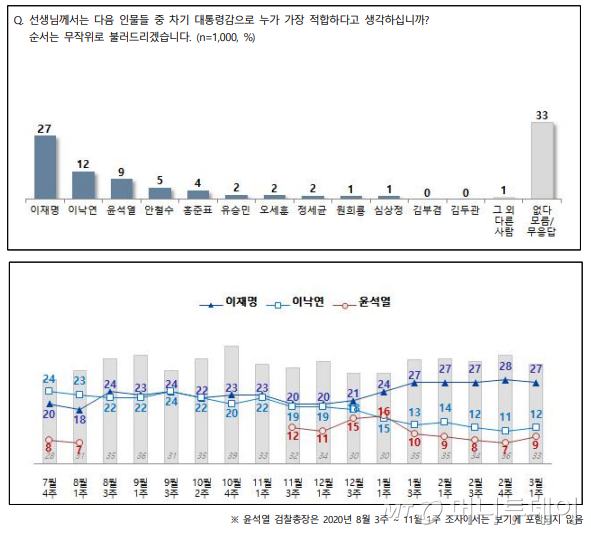 /사진=NBS