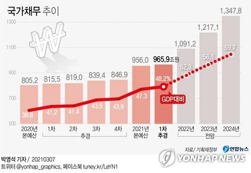 (서울=연합뉴스) 박영석 기자 = zeroground@yna.co.kr 트위터 @yonhap_graphics 페이스북 tuney.kr/LeYN1