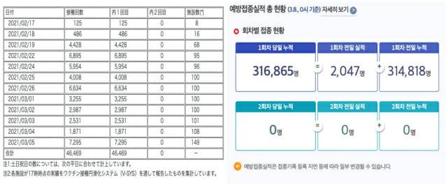 일본(왼쪽)과 한국의 코로나 백신 접종 현황