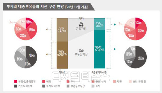 하나금융경영연구소 제공