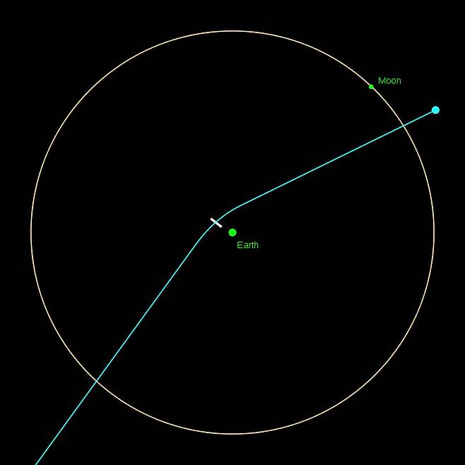 2029년 아포피스의 지구 근접 통과 예상 궤적. 위키미디어 코먼스