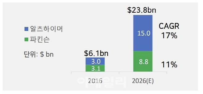 (자료=글로벌데이터/디앤디파마텍)