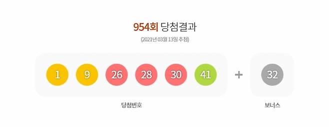 로또 945회 당첨번호가 공개됐다.  [사진=동행복권]