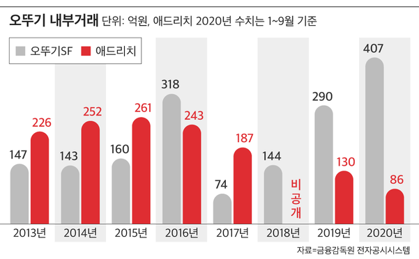 그래픽=박길우