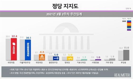 리얼미터