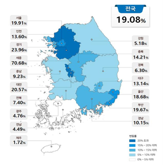 지역별 공시가격 변동률 현황 [국토교통부]