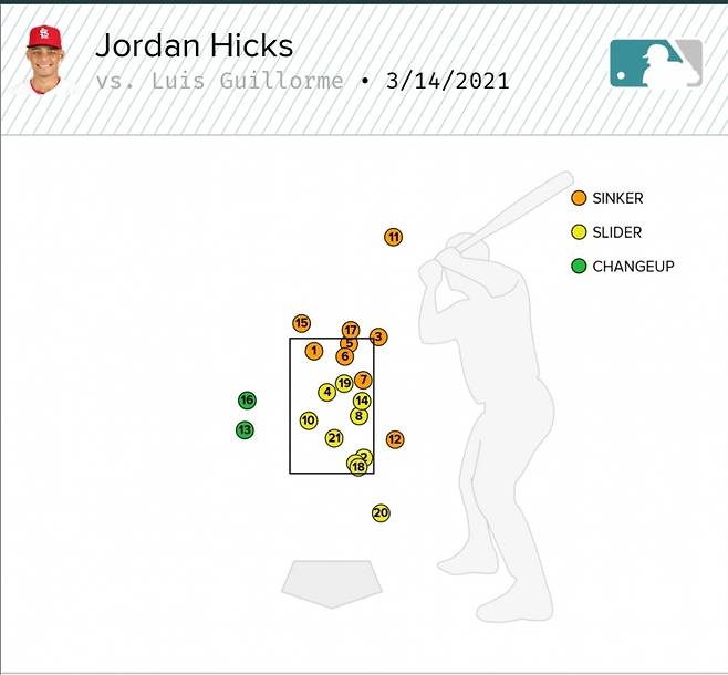 ▲ 22구 여정. ⓒ 베이스볼 서번트 캡처