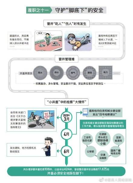 맨홀과 관련된 중국 전인대 보고 내용 [웨이보]