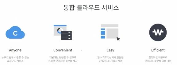 [사진=NHN 클라우드 홈페이지 캡처]