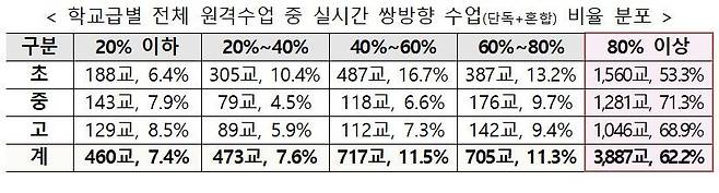 교육부 제공. © 뉴스1