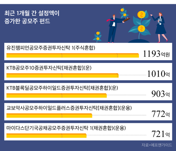 그래픽=김란희