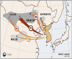2002~20년 한국에 영향을 준 황사 발원지 및 이동 경로. 국립기상과학원