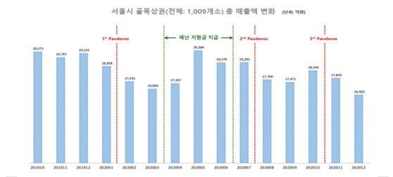 자료 서울시