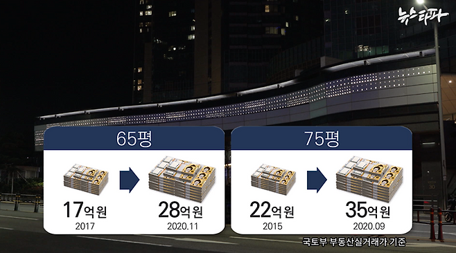 ▲ 엘시티 아파트의 최근 실거래가 (국토부 공시 실거래가 참조)